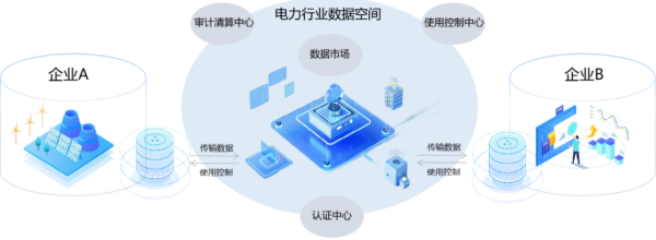 深耕細(xì)作 太極工業(yè)互聯(lián)網(wǎng)助力能源行業(yè)高質(zhì)量發(fā)展