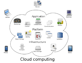 云計算 驅動萬物互聯網時代的數據服務引擎