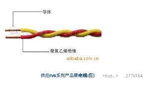 專業定制國標電線 揭西縣廣陽電線電纜廠RVS雙絞軟線詳解