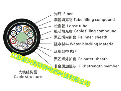 湖北地區GYFTY53光纜優惠信息解析及其在電氣設備與工業電器領域的應用